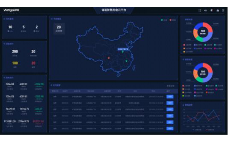 工廠數據采集系統(tǒng)